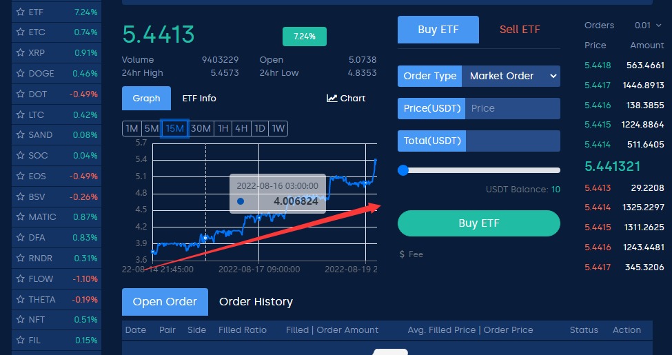 real time trading